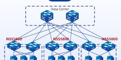 Progenet DC, Maipu
